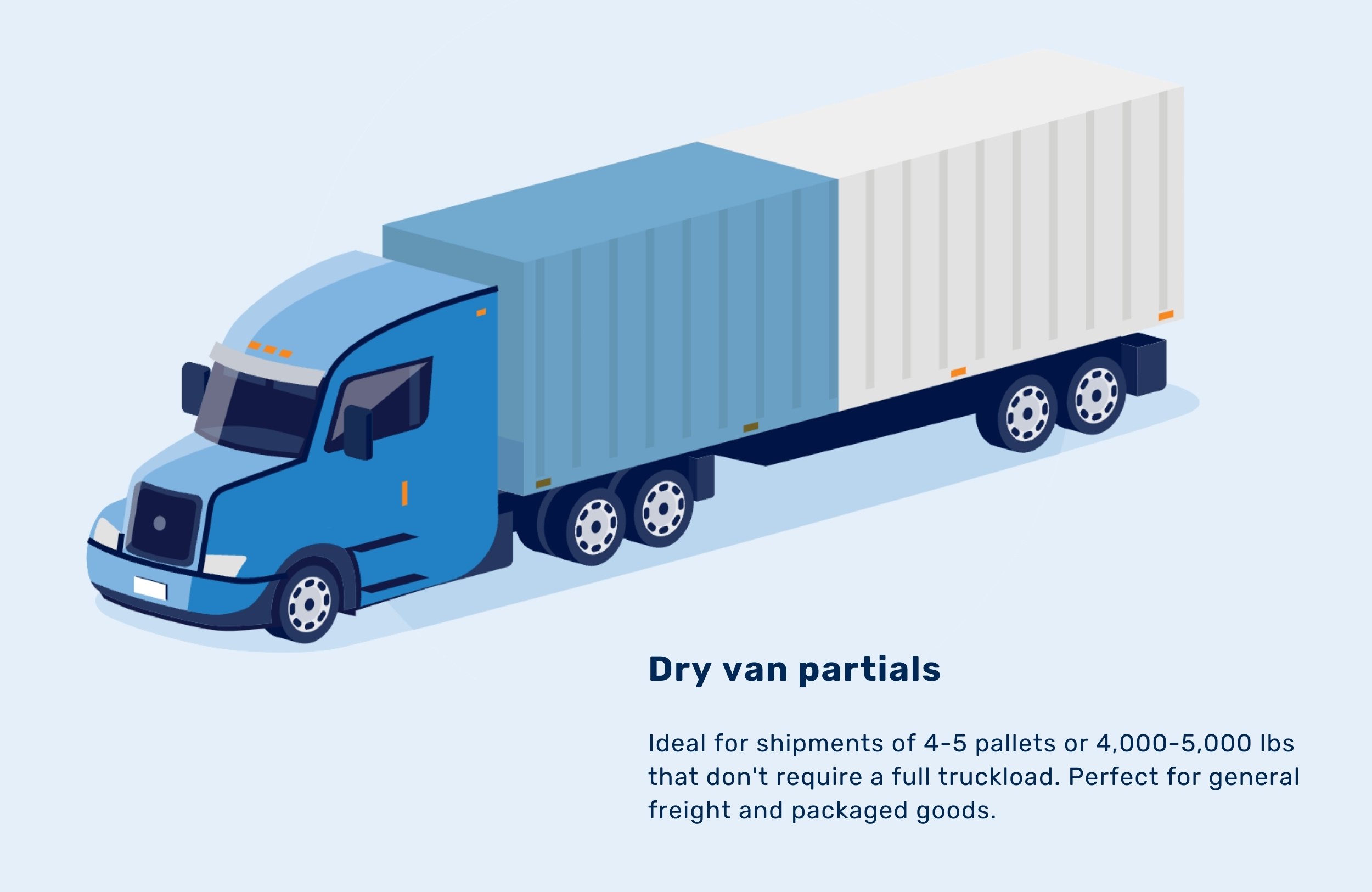 Dry Van Partial Truckload