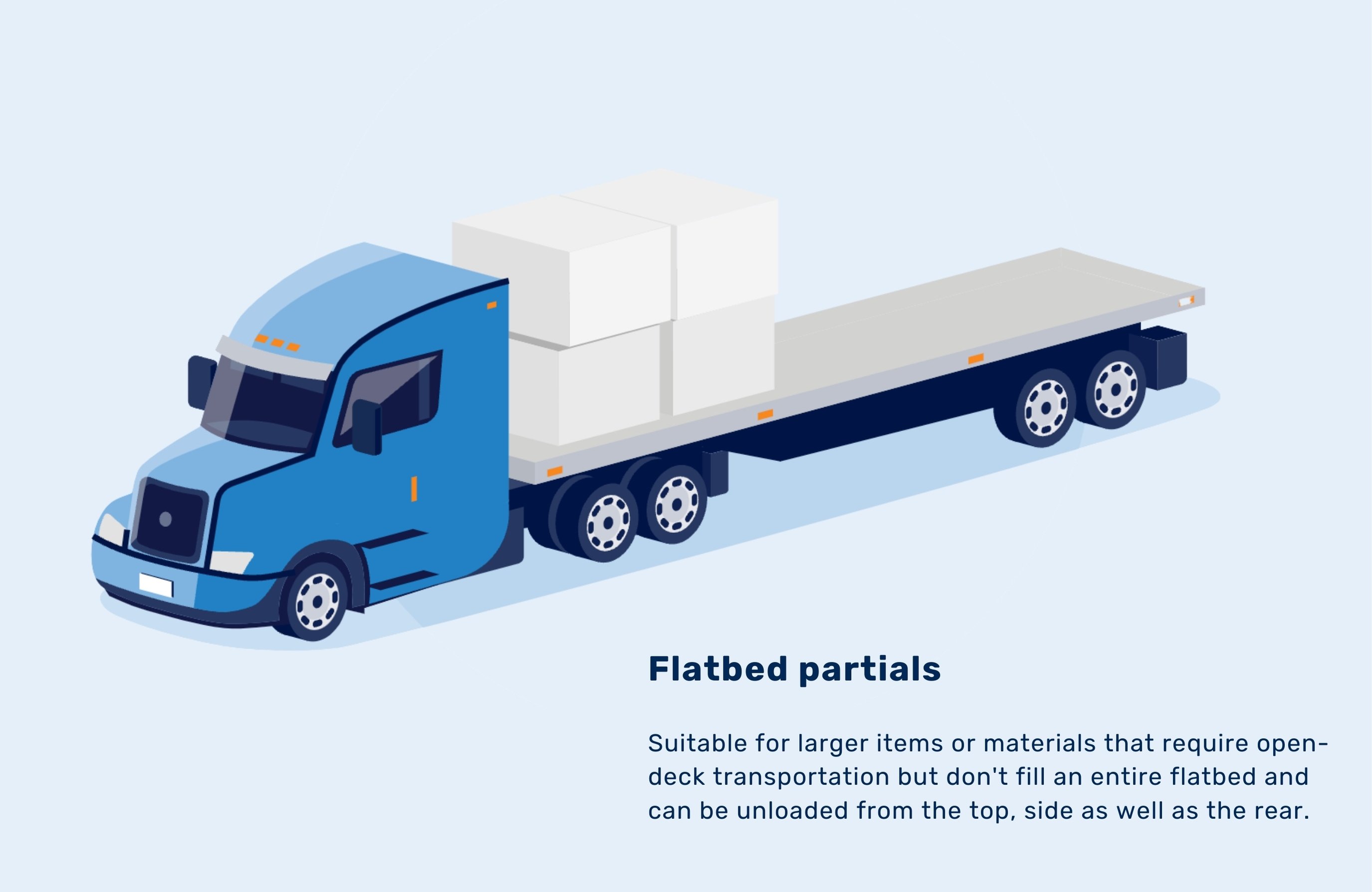 Flatbed Partial Truckload
